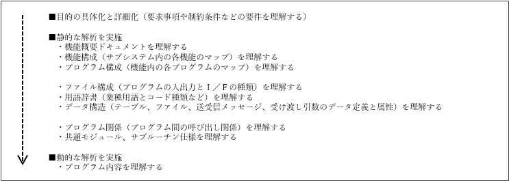 エンジニアの処理解析ステップ