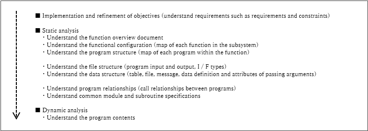 Engineer process analysis steps